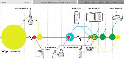 What's my gadget's wavelength.jpg